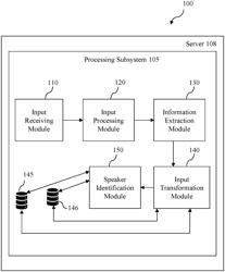 SYSTEM AND METHOD FOR SPEAKER VERIFICATION