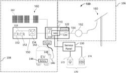 CONVERTIBLE ENERGY CONTROL SYSTEM