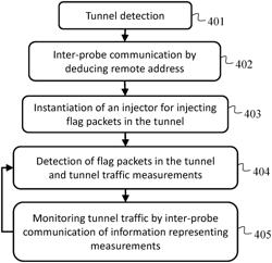 PROTOCOL FOR MONITORING COMMUNICATION TRAFFIC