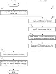 EXPLICIT CONGESTION NOTIFICATION IN A VIRTUAL ENVIRONMENT