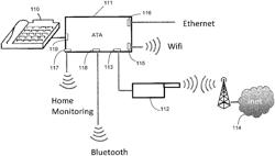 VoIP Analog Telephone System