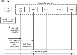 RESTRICTED ACCESS PROCEDURE