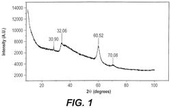 Calcium hydroxide nanoparticles synthesized with carob pulp extract