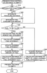 Distance-to-empty presentation apparatus and presentation method of distance to empty