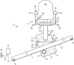 Stairlifts