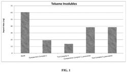 Oil soluble molybdenum complexes as high temperature fouling inhibitors