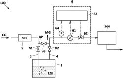 Vaporization system and concentration control module used in the same