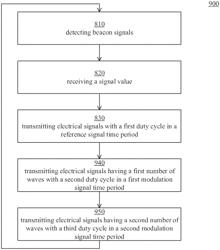 Transmitter and method for transmitting signal value