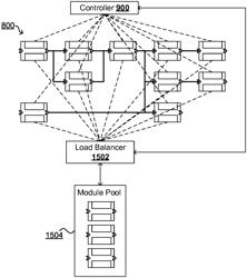 Load balancing of machine learning algorithms