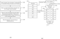 Malware detection in memory