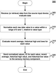 Mapper component for a neuro-linguistic behavior recognition system