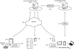 Lotte lockbox and parcel management system