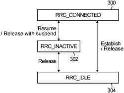 System and method for HARQ feedback in RRC inactive state