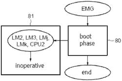 Method for managing the operation of a system on chip, and corresponding system on chip