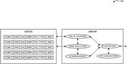 Service modification in wireless communication networks