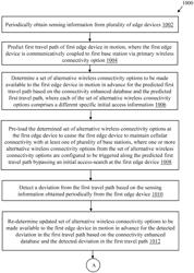 Communication system and method for high-reliability low-latency wireless connectivity in mobility application