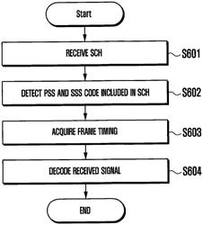 Method and apparatus for transmitting and receiving common channel information in wireless communication system