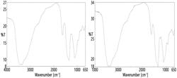 MULTIFUNCTIONAL WOOD PRESERVATIVE COMPOSITION AND WOOD PRESERVATION TREATMENT METHOD USING THE SAME