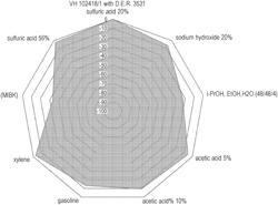 NOVEL HARDENER FORMULATION FOR COLD CURING EPOXY SYSTEMS