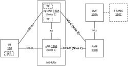 INTEGRITY FOR RAT DEPENDENT POSITIONING