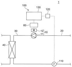 FLOW RATE CONTROL DEVICE, FLOW RATE CONTROL METHOD, AND CHILLER