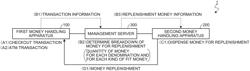 MONEY HANDLING SYSTEM AND MONEY HANDLING METHOD