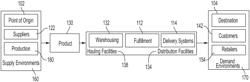 Autonomous Contingency-Responsive Smart Contract Configuration System