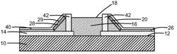 INTEGRATION OF COMPOUND-SEMICONDUCTOR-BASED DEVICES AND SILICON-BASED DEVICES