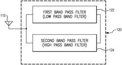 RADIO FREQUENCY SYSTEM WITH PARALLEL ACOUSTIC WAVE FILTERS