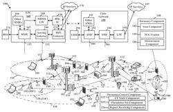 USER EQUIPMENT (UE) PHYSICAL LAYER MEASUREMENT REPORTING IN SECONDARY CELL GROUP (SCG) DORMANCY