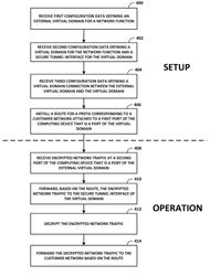 VIRTUAL DOMAINS WITHIN A SHARED DEVICE