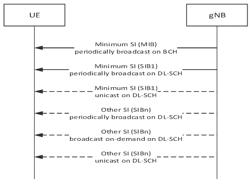 SI ACQUISITION AND PAGING FOR REDUCED CAPABILITY NR DEVICES