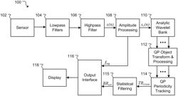 System for processing respiratory rate