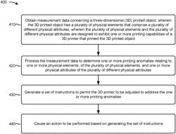 Determining a printing anomaly related to a 3D printed object