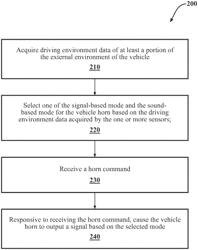 Adaptive vehicle horn