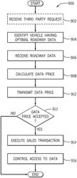 System and method for road condition monitoring