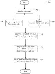 Affective-cognitive load based digital assistant