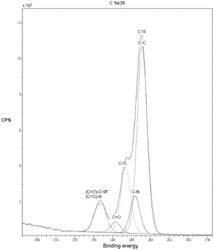 Use of a carbonaceous coating for protecting a passive electric component from attack by ammonia and system comprising a passive electrical component, which is protected against attack by ammonia