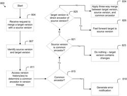 Data structures for managing configuration versions of cloud-based applications