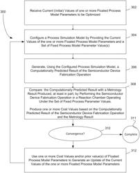 Method of etch model calibration using optical scatterometry