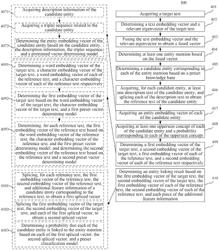 Method, electronic device, and storage medium for entity linking by determining a linking probability based on splicing of embedding vectors of a target and a reference text