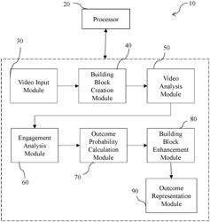 System and method to determine outcome probability of an event based on videos