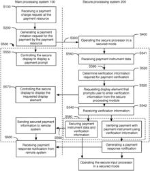 Payment terminal operation method and system therefor