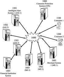 Identity protection system