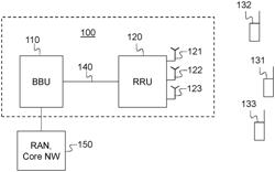 Methods, distributed base station system, remote radio unit and base band unit system for handling uplink signals