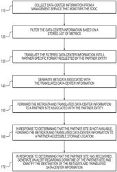 Providing dynamic serviceability for software-defined data centers