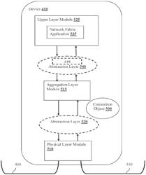 Software-based fabric enablement