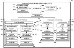 Technologies for accelerating edge device workloads