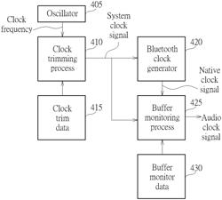 Schemes capable of synchronizing native clocks and audio codec clocks of audio playing for bluetooth wireless devices