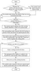 IPV6 node mobility management method based on RPL routing protocol